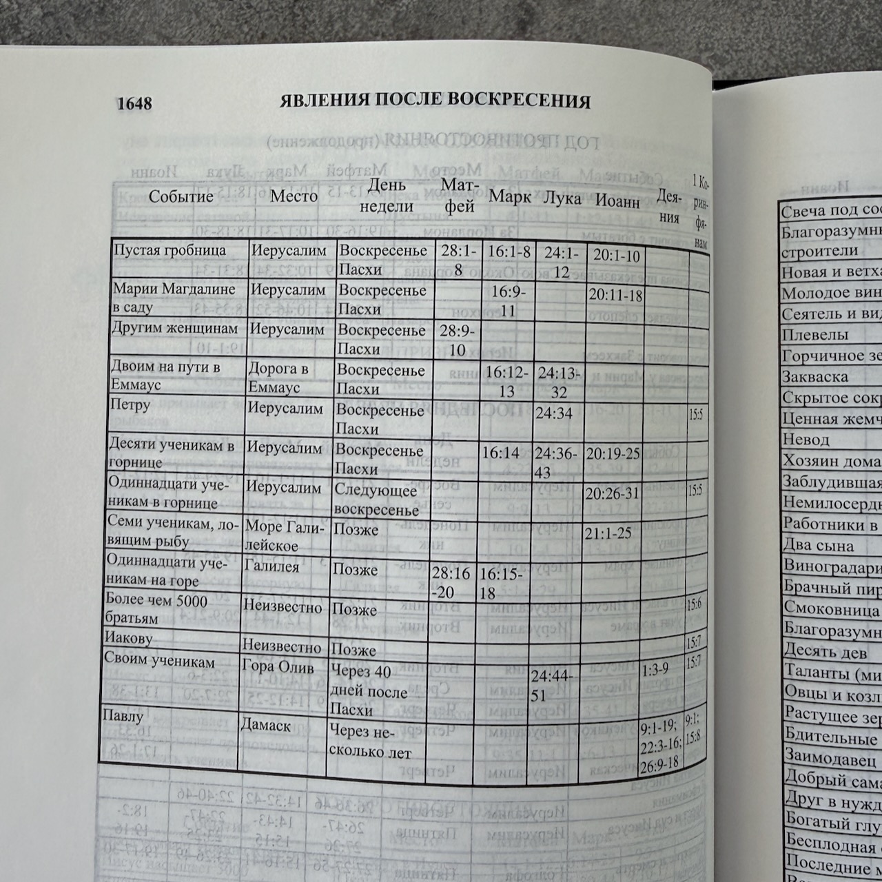 Библия с комментариями "Полноценная жизнь" 065TI, код 25065-15, кожаный переплет, две закладки, цвет темно-коричневый фактурный, цветные карты