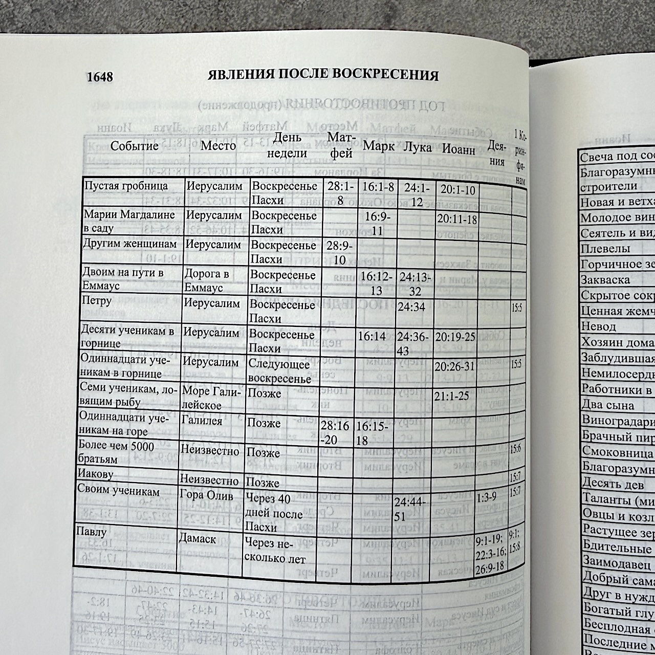 Библия с комментариями "Полноценная жизнь" 065, код 25065-8, твердый переплет, две закладки, цвет синий, цветные карты
