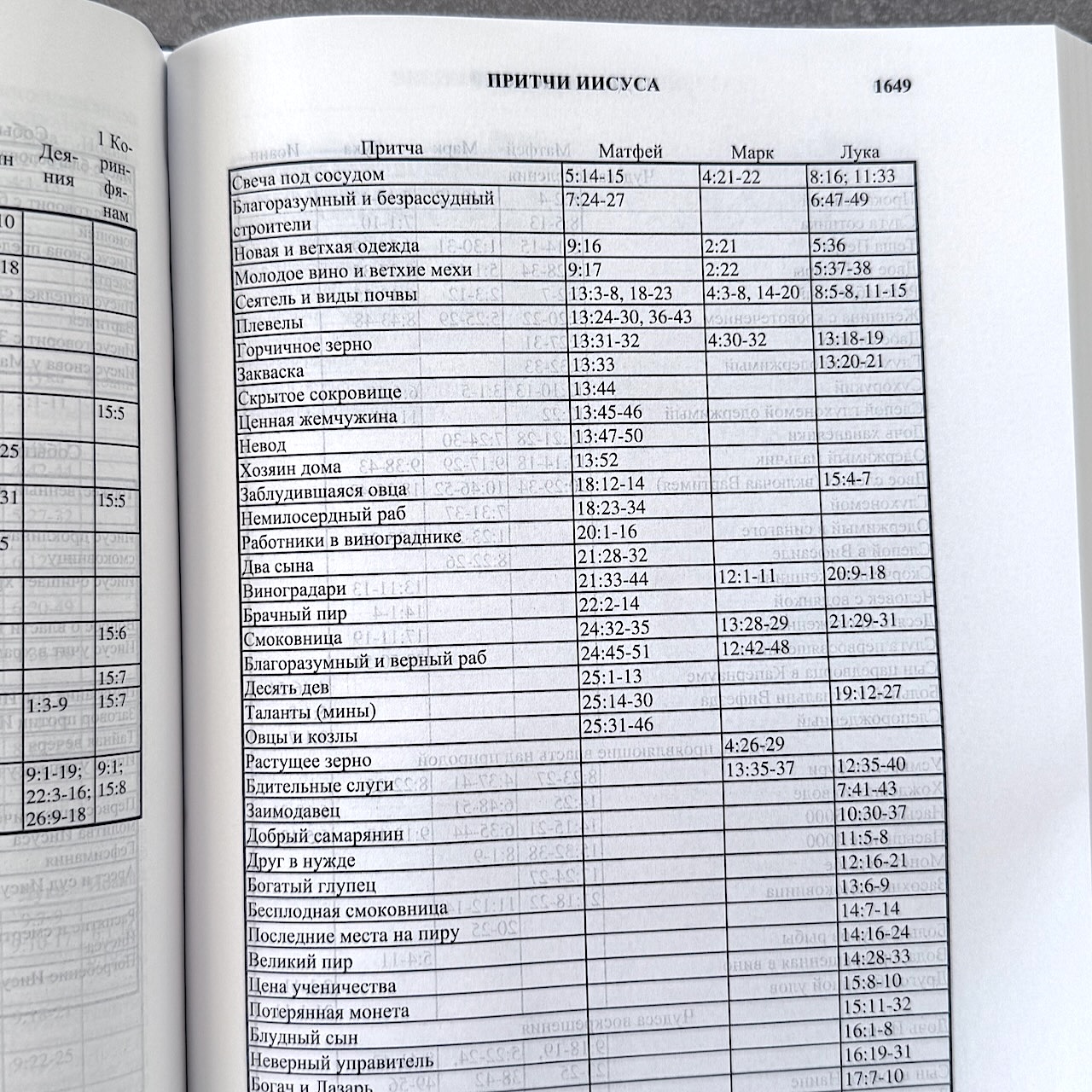 Библия с комментариями "Полноценная жизнь" 065, код 25065-8, твердый переплет, две закладки, цвет синий, цветные карты