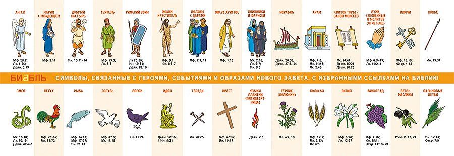 Настольная игра "Биббль". Новый Завет. Для детей 6+